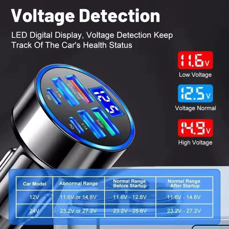Veltora 350W USB car charger with PD and QC3.0 USB-C adapter for fast charging iPhone, Samsung, Huawei, Xiaomi devices.